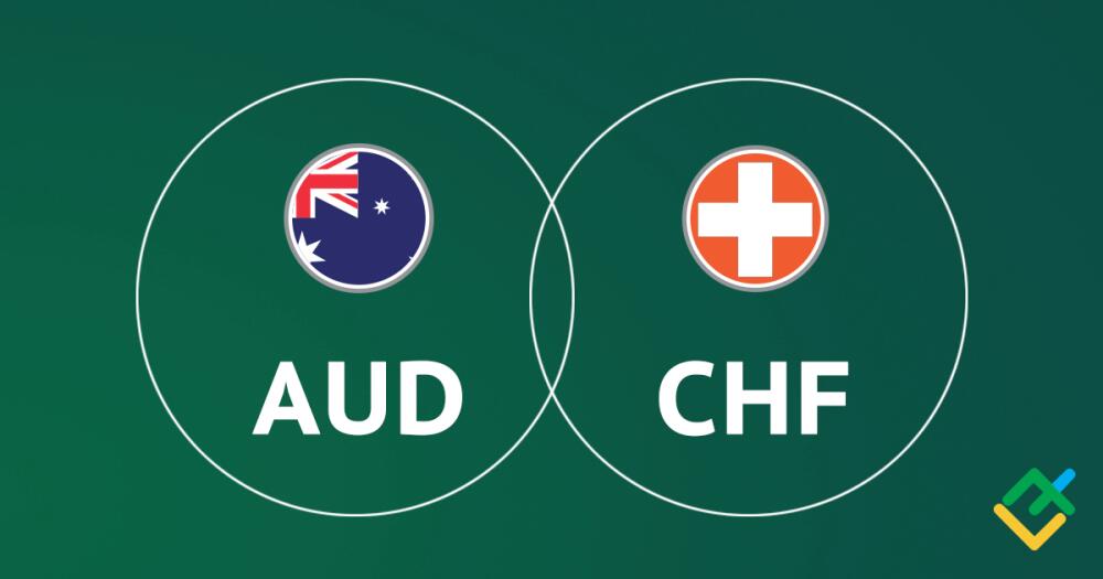 AUD/CHF: Indikator Ichimoku Analyse