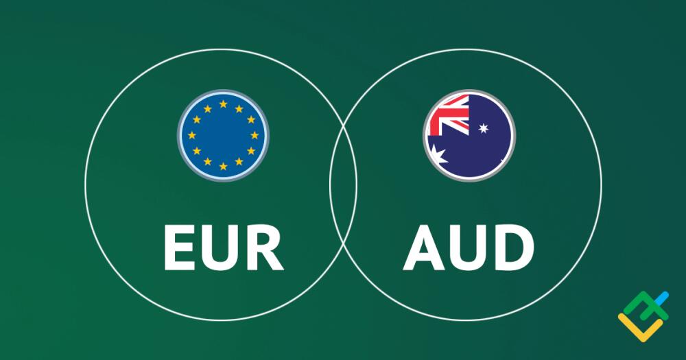 EUR/AUD: Ichimoku indicators analysis