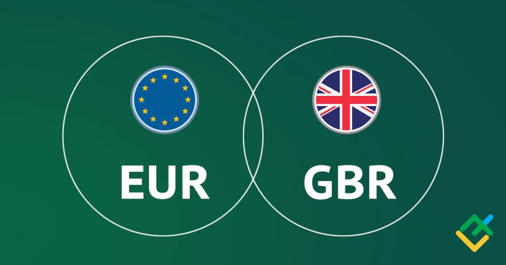 EUR/GBP: Indikator Ichimoku Analyse