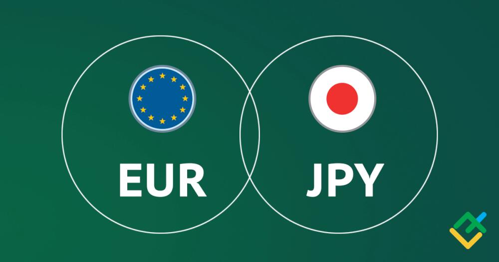EUR/JPY: Indikator Ichimoku Analyse