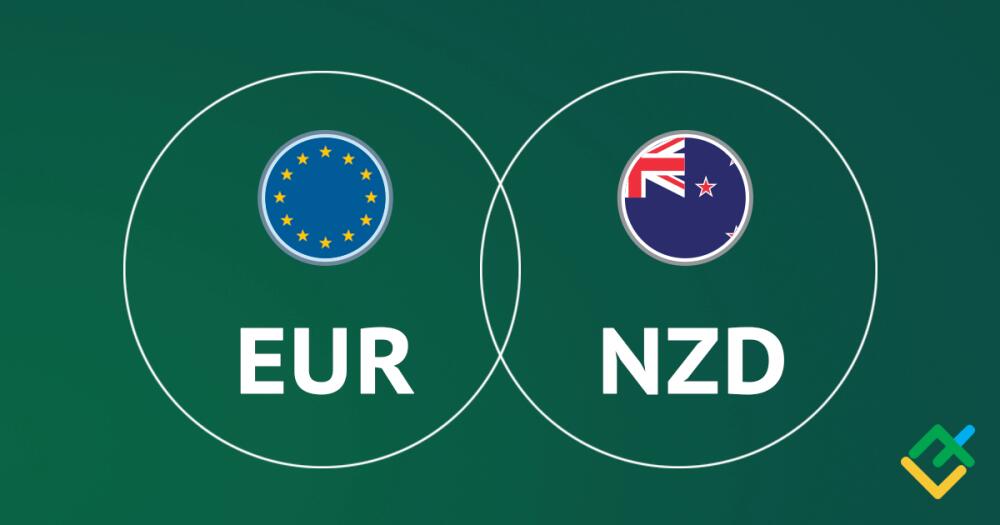 EUR/NZD: Indikator Ichimoku Analyse