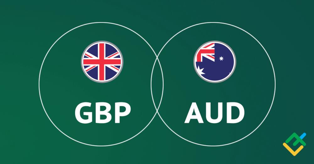 GBP/AUD: Indikator Ichimoku Analyse