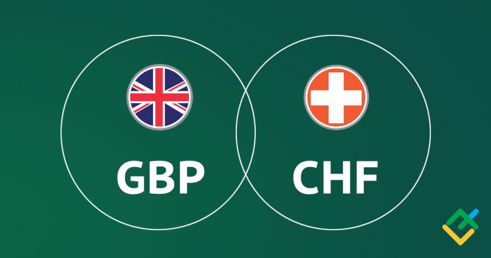 GBP/CHF: Indikator Ichimoku Analyse