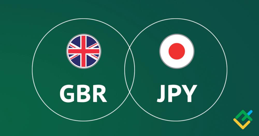 GBP/JPY: Indikator Ichimoku Analyse