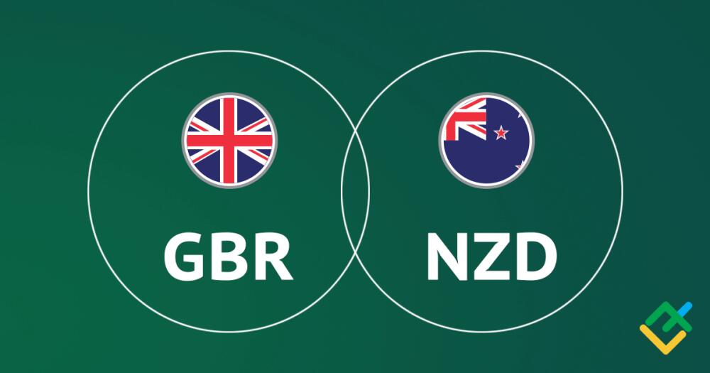 GBP/NZD: Indikator Ichimoku Analyse