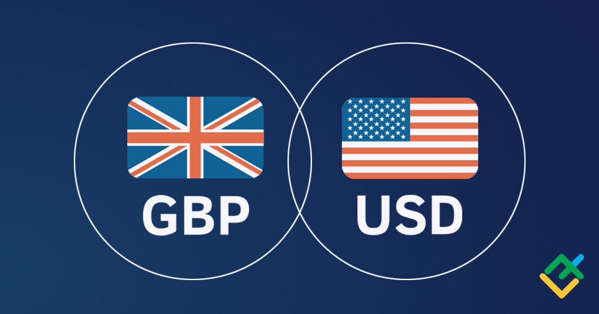 Прогноз курса GBPUSD на 2024, 2025-2026 годы и далее