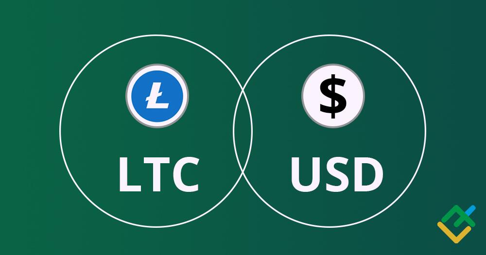 Litecoin: analiza wskaźników Ichimoku