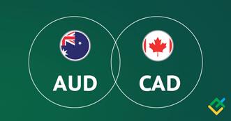 Lịch sử tỷ giá AUD/CAD
