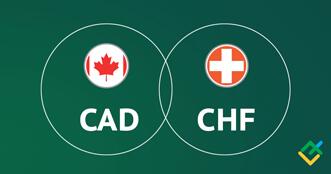 CAD/CHF: Ichimoku indicators analysis
