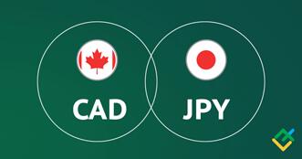 CAD/JPY: análise dos indicadores Ichimoku
