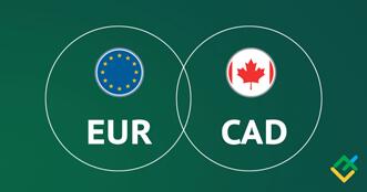 EUR/CAD: Ichimoku indicators analysis