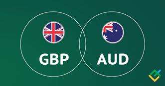 GBP/AUD: 一目均衡图指标分析