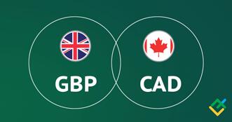 GBP/CAD: анализ индикаторов Ишимоку