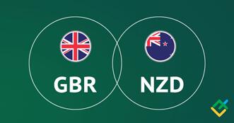 GBP/NZD: análise dos indicadores Ichimoku