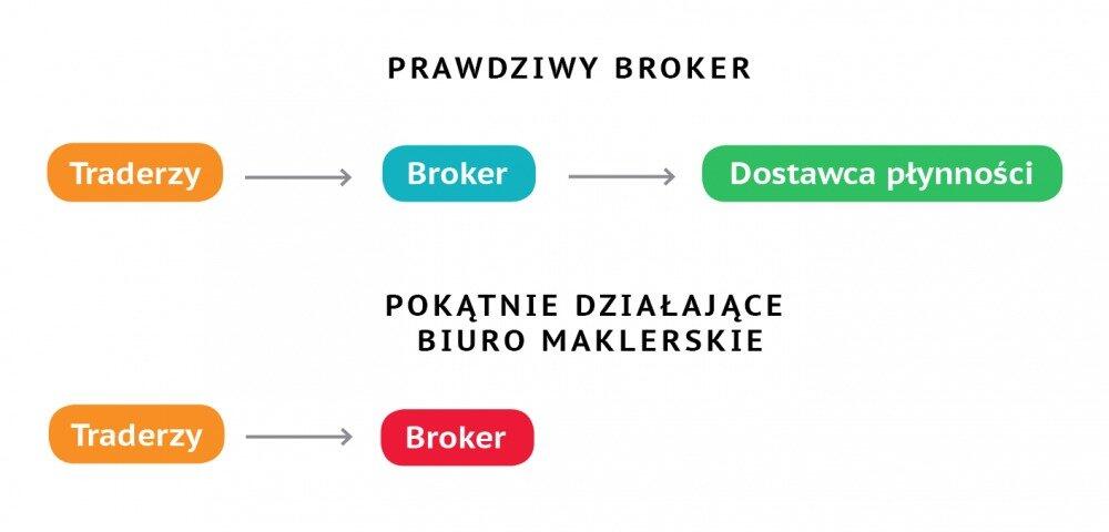 LiteForex: O jakich zagrożeniach mówią eksperci?