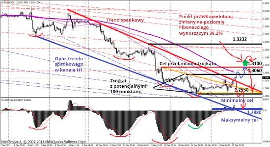 LiteForex: Pary walutowe