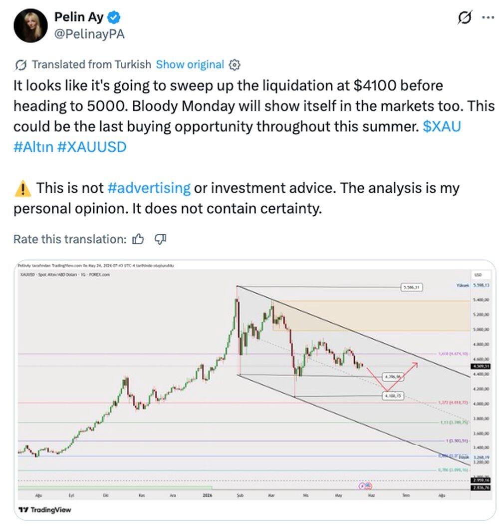 LiteFinance: Tâm lý thị trường đối với XAUUSD (Vàng) trên mạng xã hội