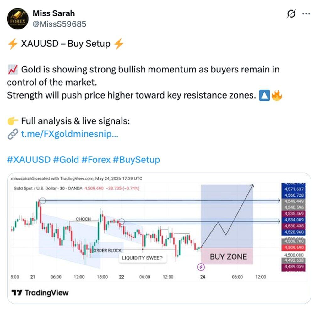 LiteFinance: Tâm lý thị trường đối với XAUUSD (Vàng) trên mạng xã hội