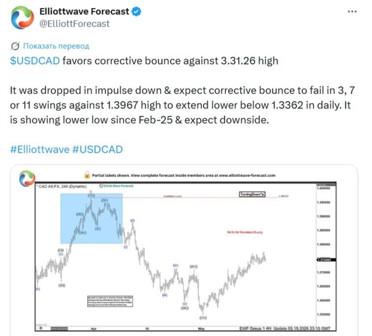 LiteForex: Sentiment di mercato USDCAD sui social media