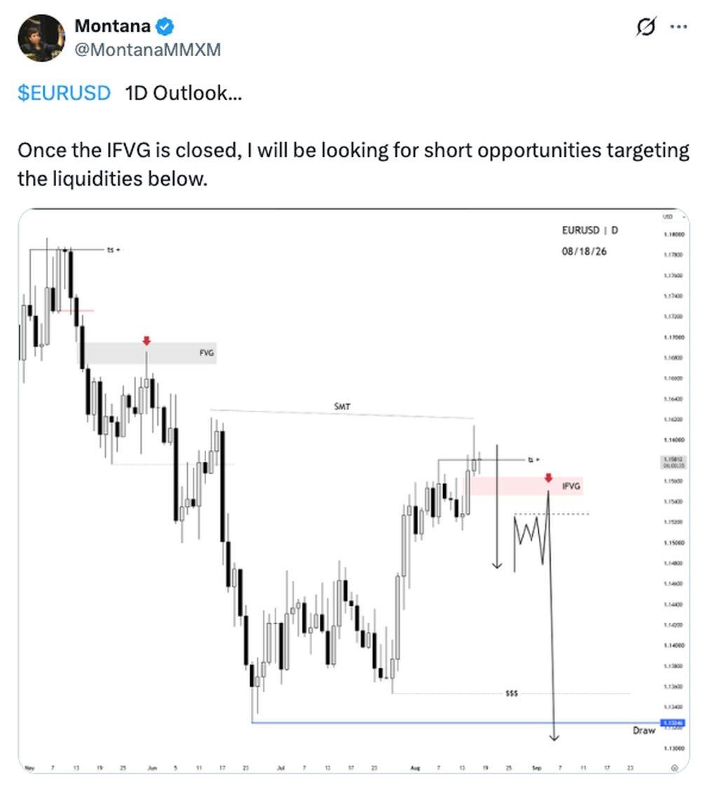 LiteFinance: Sentimen Pasar EURUSD di Media Sosial