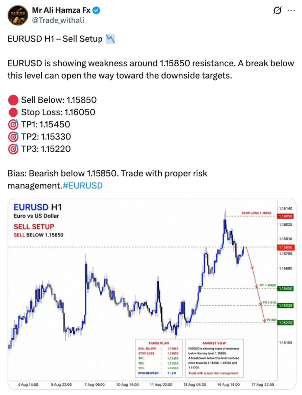 LiteFinance: Sentimen Pasar EURUSD di Media Sosial