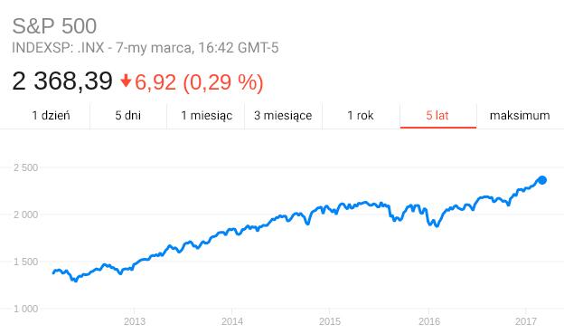 LiteForex: Indeksy giełdowe