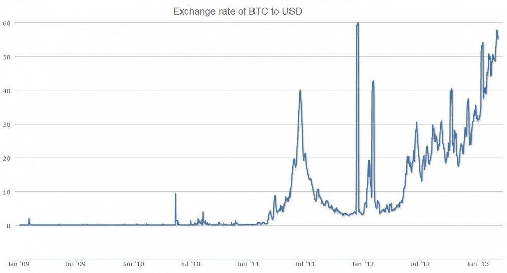 LiteFinance: Growth portfolio: high risk, high revenue