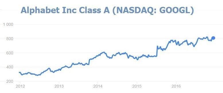 LiteFinance: Balanced portfolio: medium risk, average or high revenue