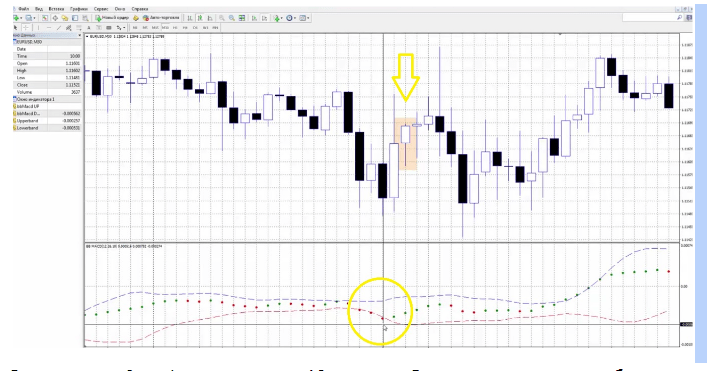 LiteForex: 1. Die Strategie „Bollinger-Bänder und MACD“
