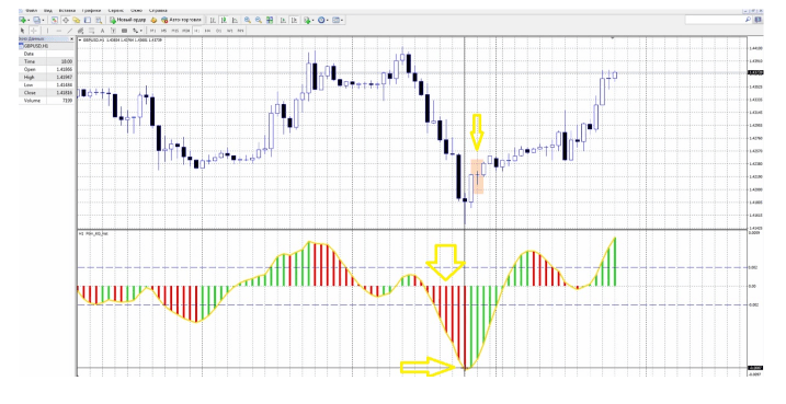 LiteForex: 2. Fast Trend Line Momentum