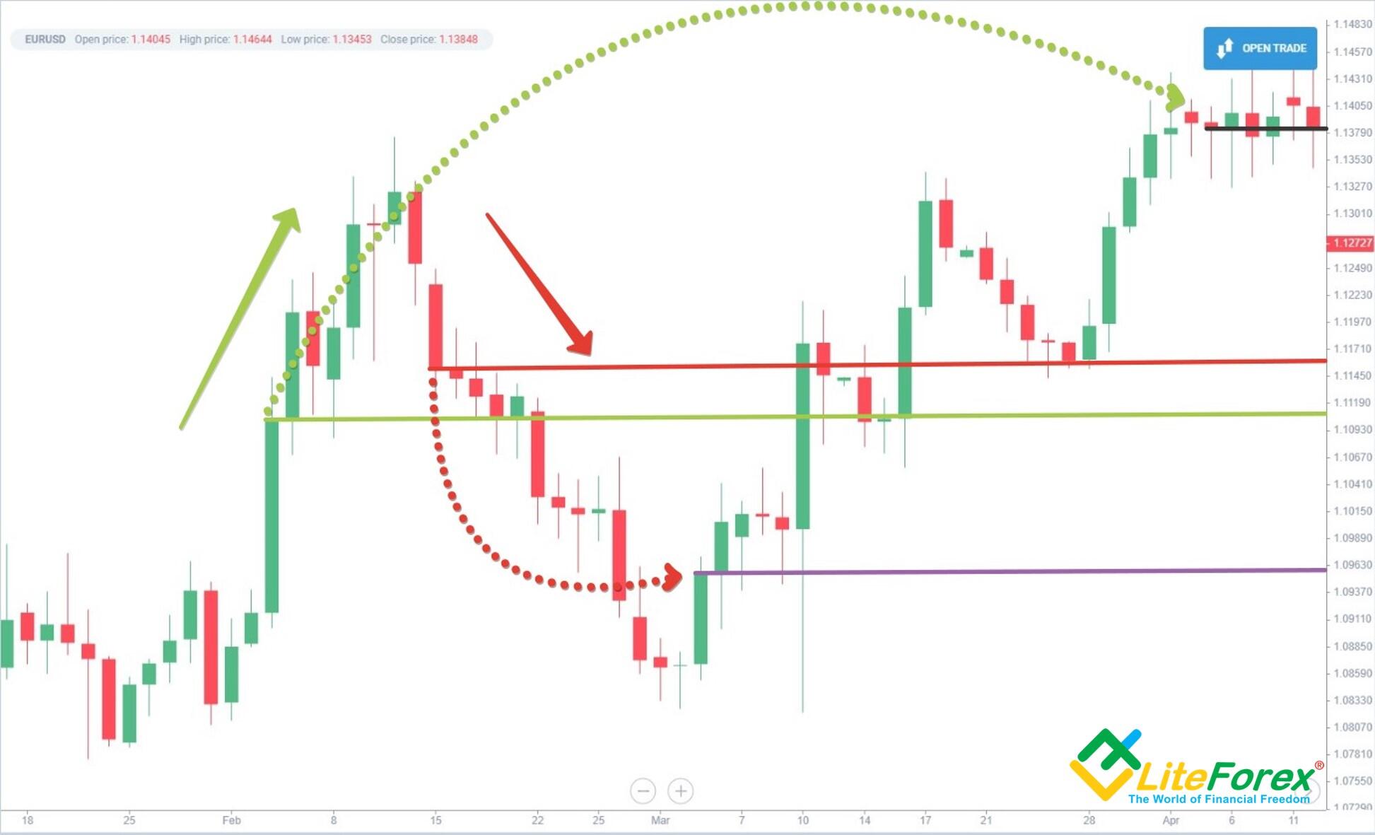 Hedging en el mercado de las apuestas