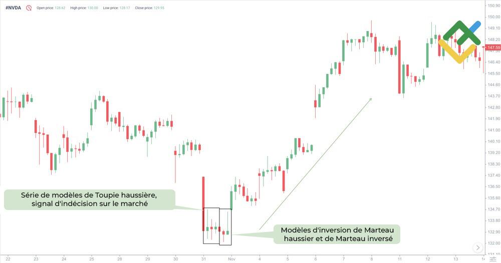LiteFinance: Exemple de modèle graphique Toupie