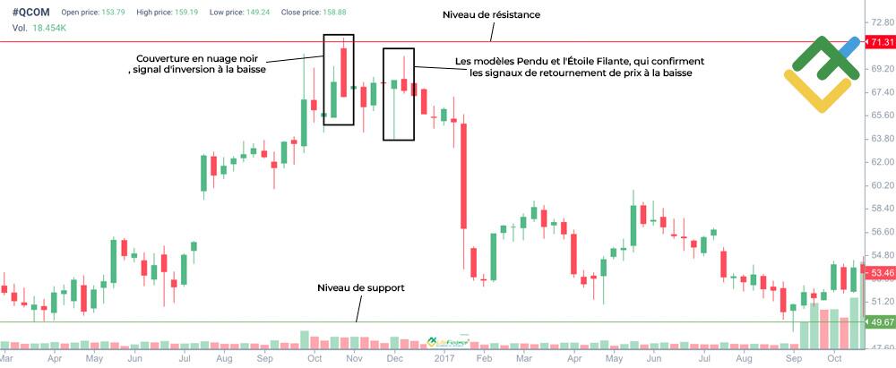 LiteFinance: Signaux