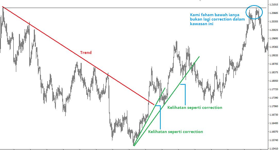 LiteFinance: Apakah trend dan correction?