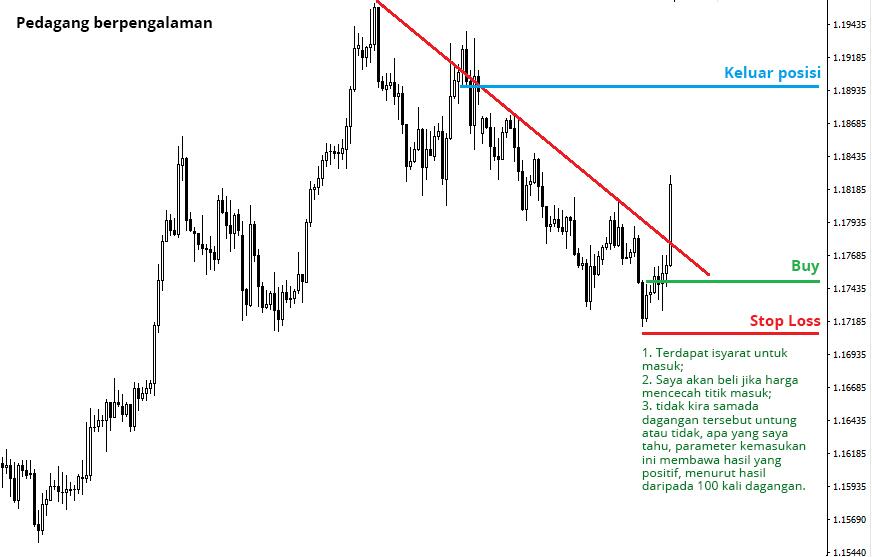 LiteFinance: Kenapa anda perlu mencari “trend” dan “correction”
