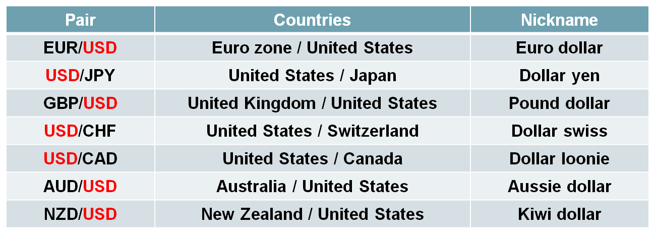 Types Of Currency Pairs SIMCEL ONLINE types-of-currency-pairs-simcel-online