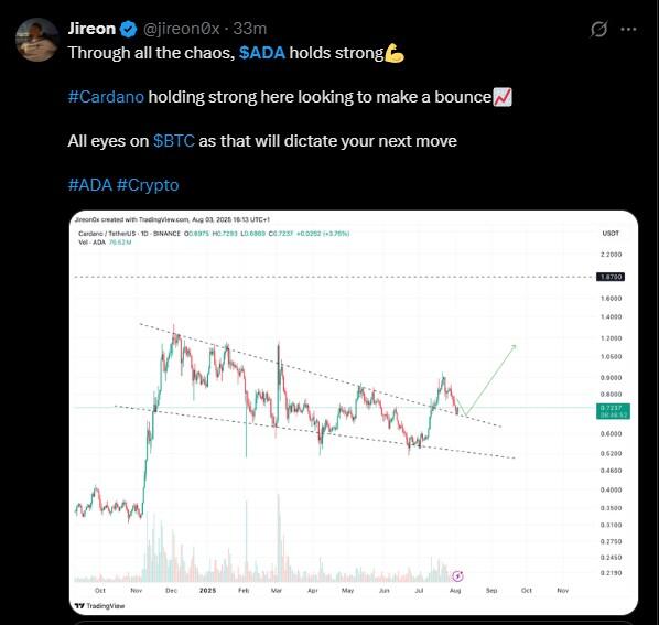 LiteFinance: Sentimen Pasar ADA (Cardano) di Media Sosial