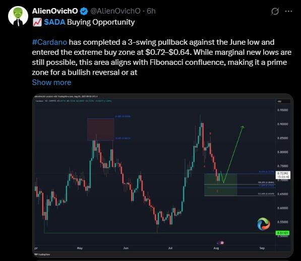 LiteFinance: Sentimen Pasar ADA (Cardano) di Media Sosial