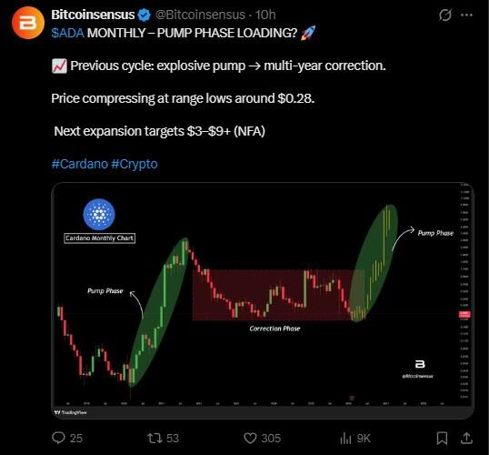 LiteFinance: Sentimen Pasar ADA (Cardano) di Media Sosial