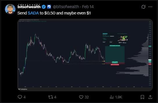 LiteFinance: Sentimen Pasar ADA (Cardano) di Media Sosial