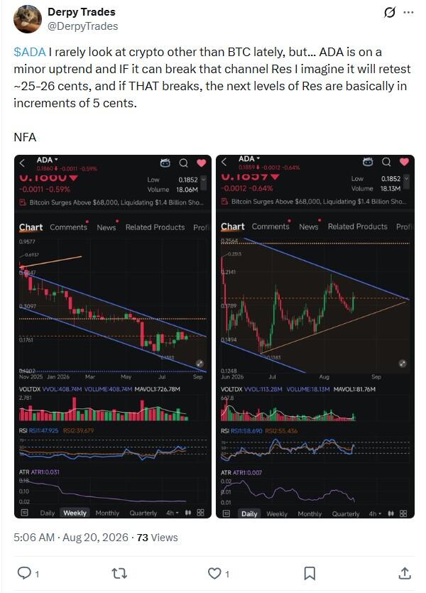 LiteFinance: Рыночные настроения по ADA (Cardano) в социальных сетях