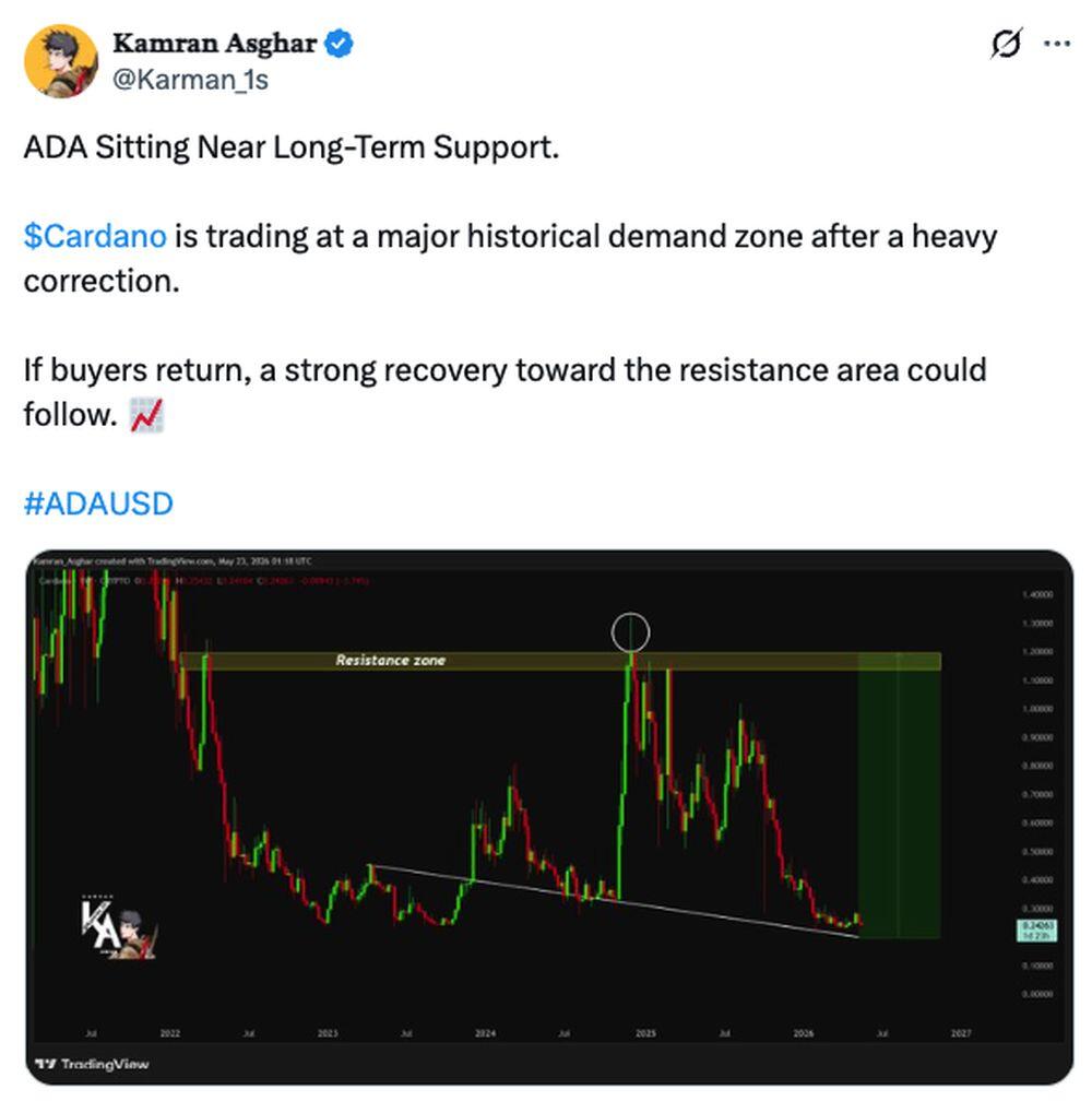 LiteFinance: ADA (Cardano) Market Sentiment on Social Media