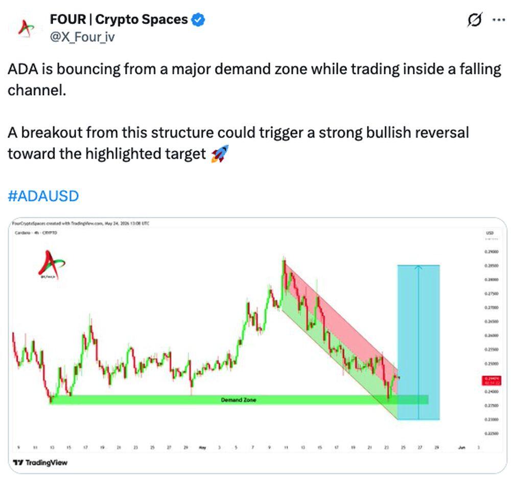LiteFinance: ADA (Cardano) Market Sentiment on Social Media