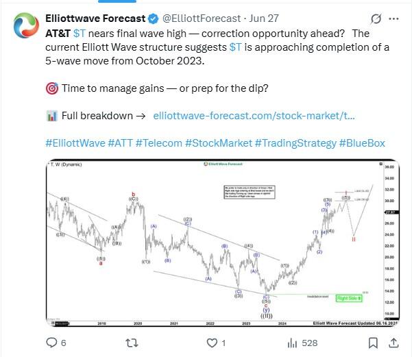 LiteFinance: Sosyal Medyada AT&T Hakkındaki Piyasa Hissiyatı