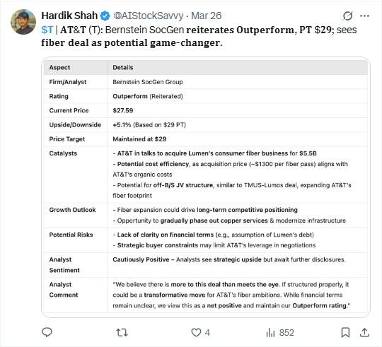 LiteFinance: Sosyal Medyada AT&T Hakkındaki Piyasa Hissiyatı