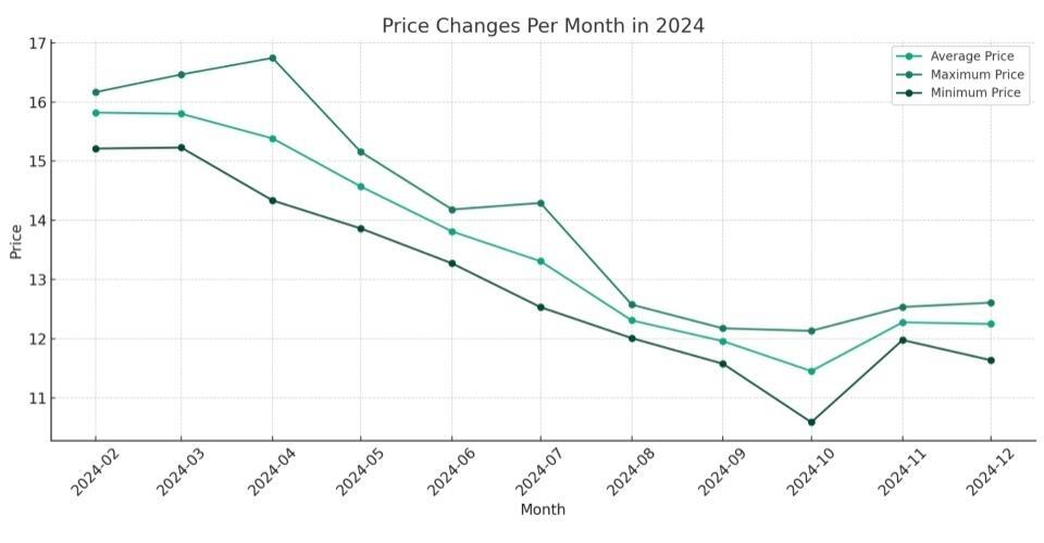 AT&T Stock Forecast & Price Predictions for 2025, 20252026 and Beyond