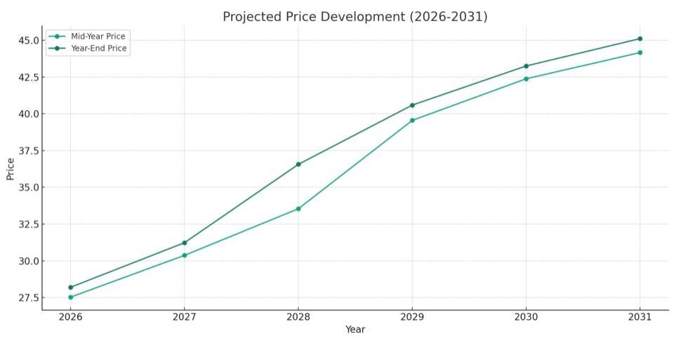 AT&T Stock Forecast & Price Predictions for 2024, 20252026 and Beyond