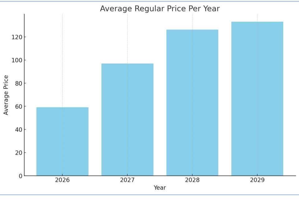 AT&T Stock Forecast & Price Predictions for 2025, 20252026 and Beyond