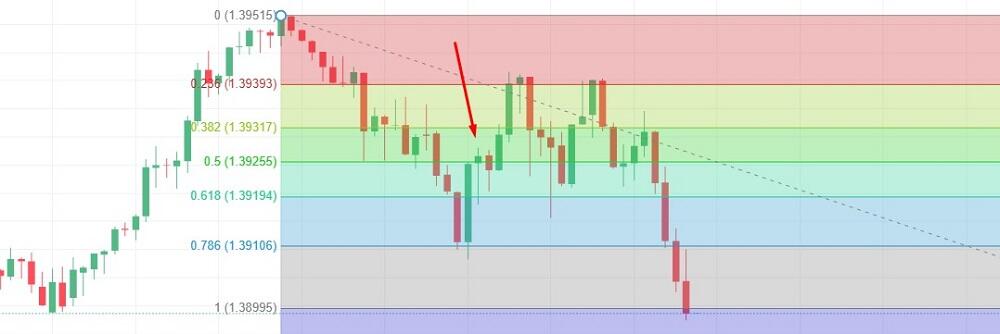 LiteFinance: ATR Индикатор — что это и как использовать на Форекс | LiteFinance (ex. LiteForex)