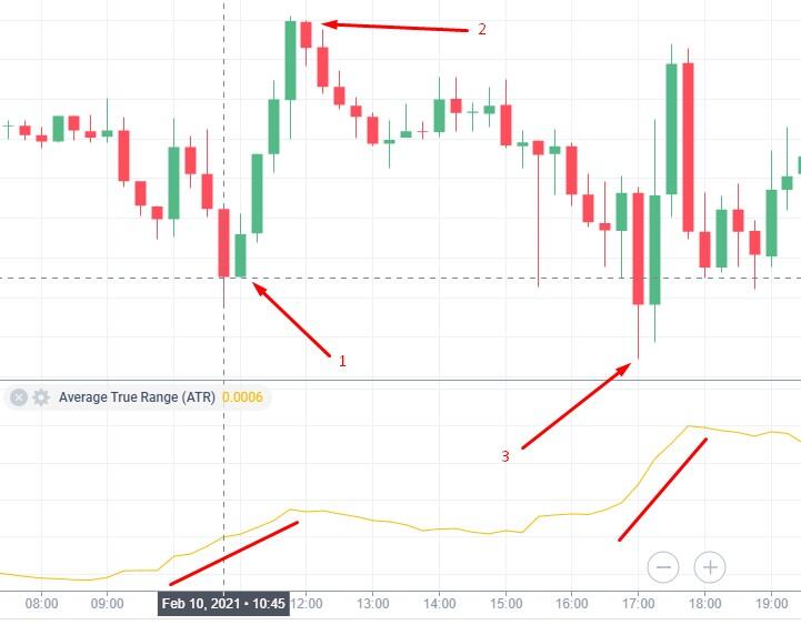 Atr в трейдинге